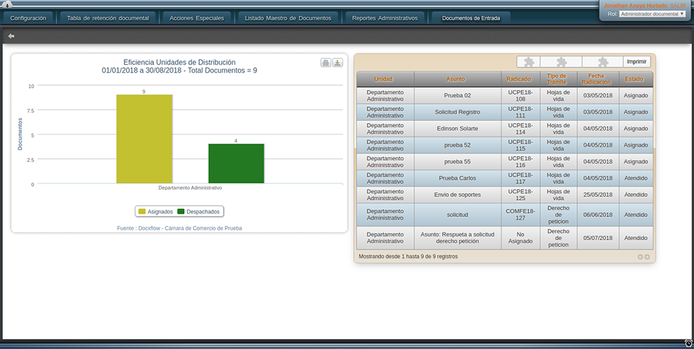 Funcionalidad Reportes Rol Administrador, Docxflow, Sistema de Gestión Documental